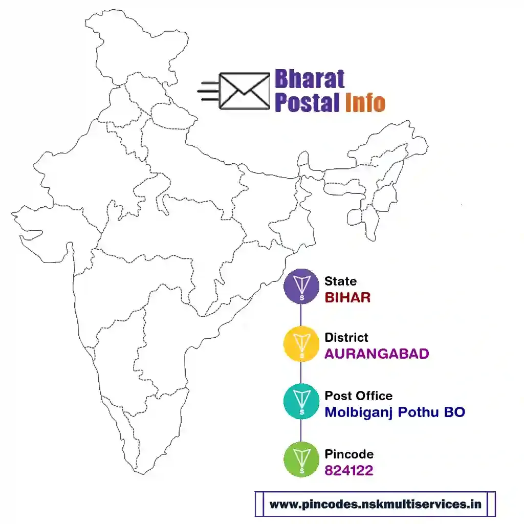 bihar-aurangabad-molbiganj pothu bo-824122